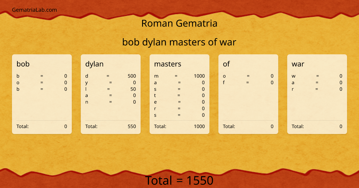 bob dylan masters of war in roman Gematria